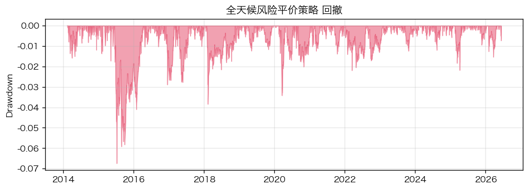 回撤